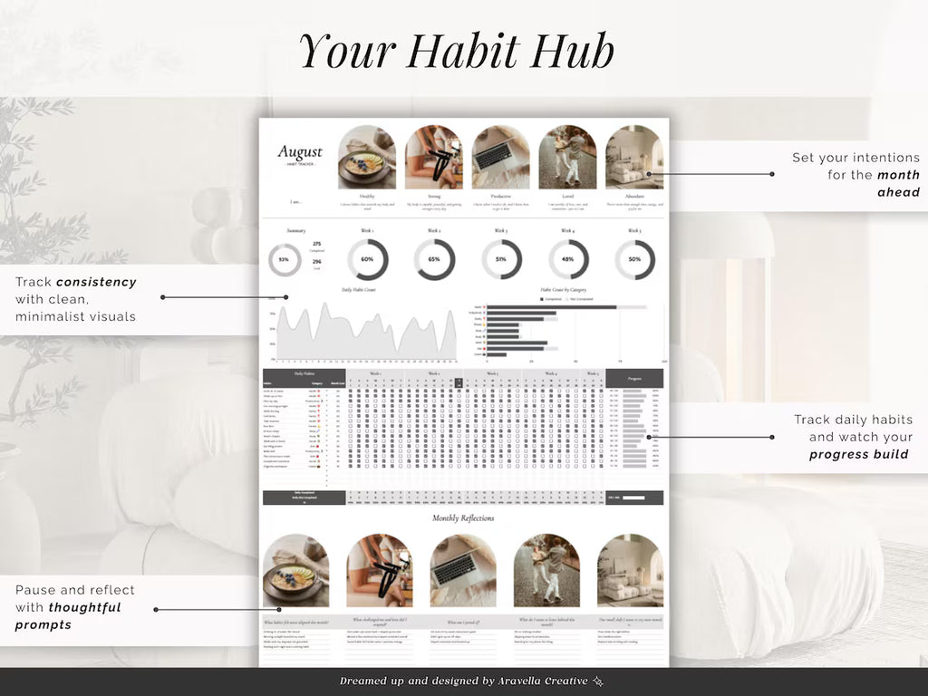 The Ultimate Habit Tracker | Microsoft Excel & Google Sheets Spreadsheet