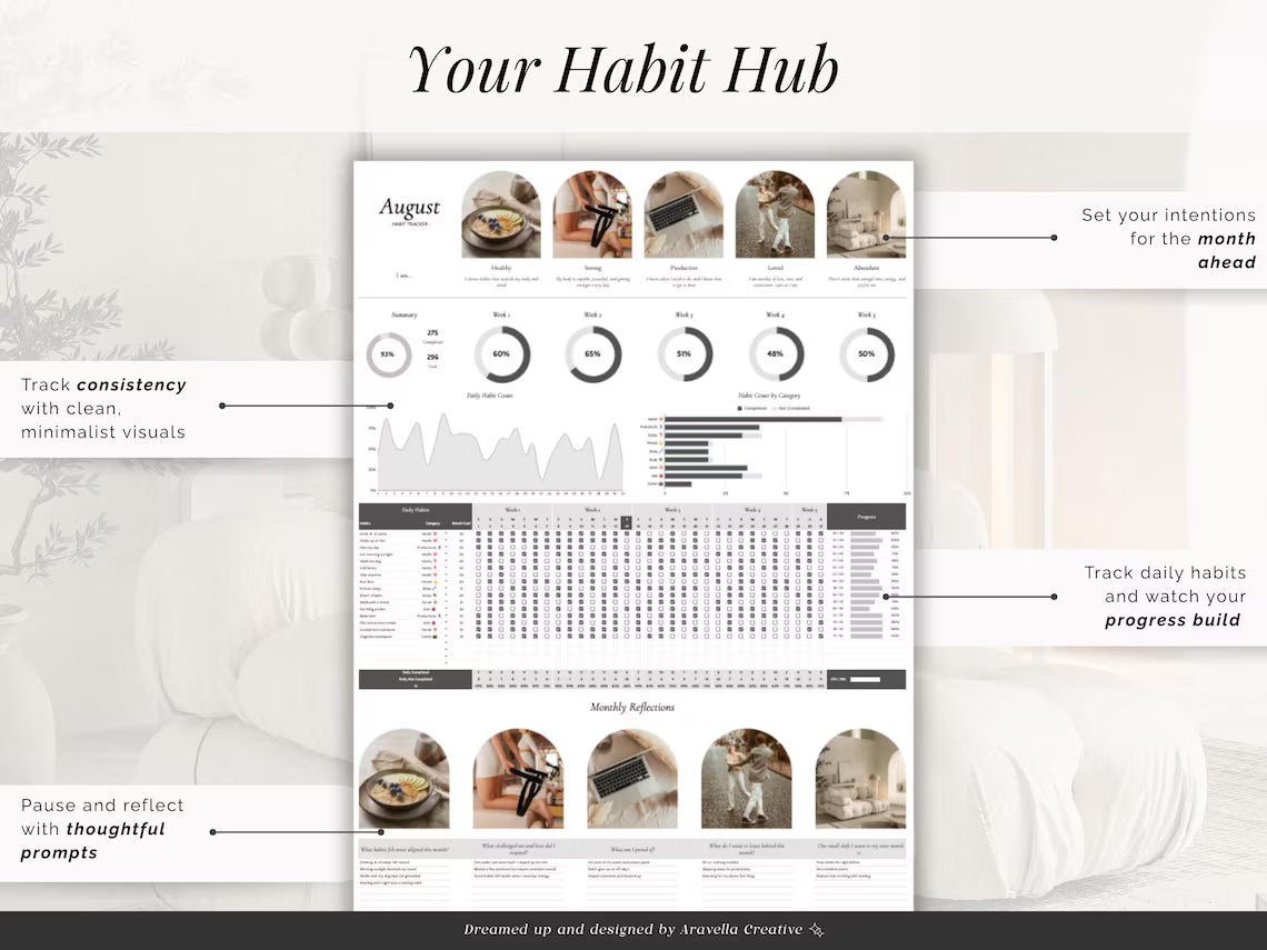 The Ultimate Habit Tracker | Microsoft Excel & Google Sheets Spreadsheet